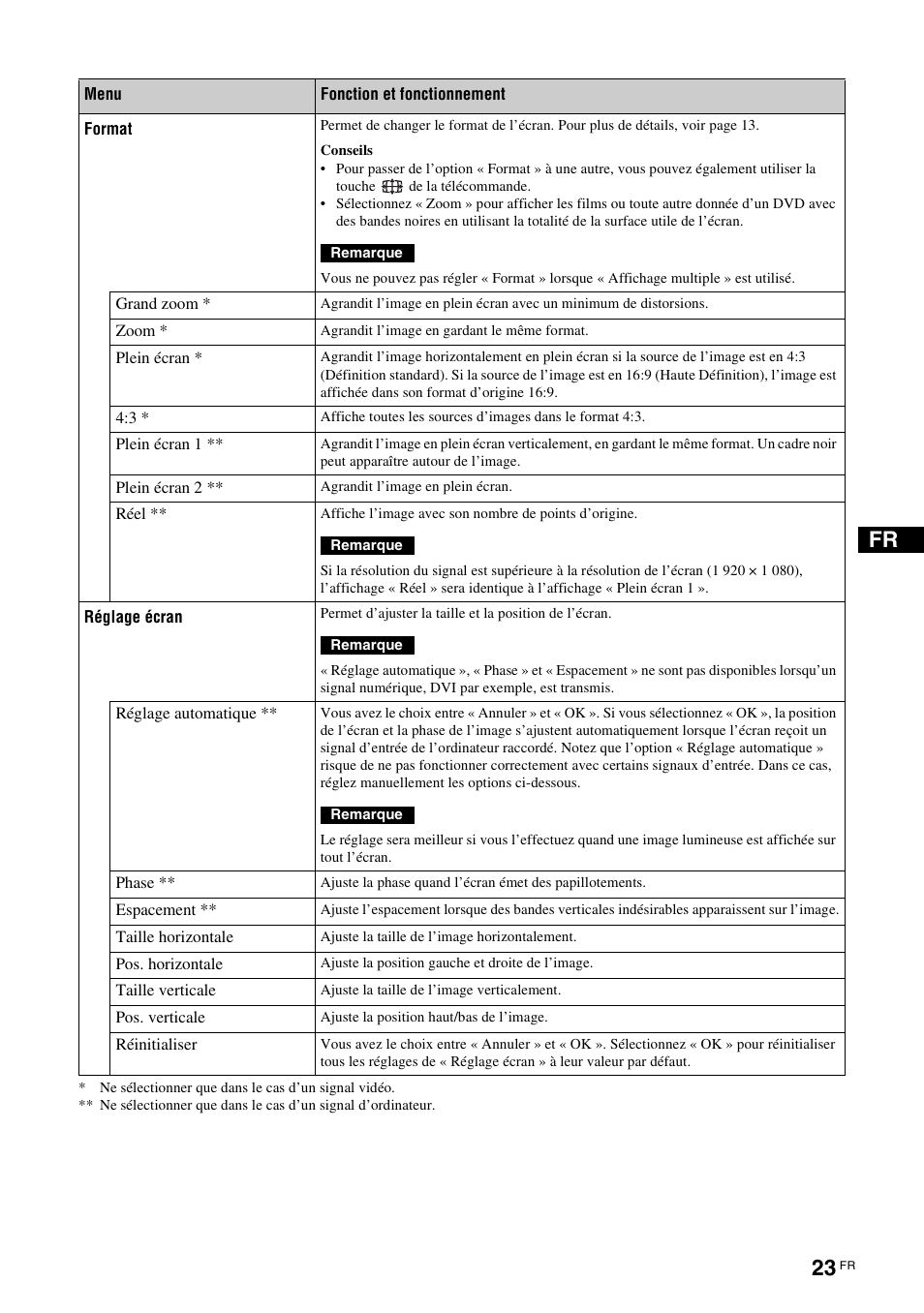 Sony FWD-S42E1 User Manual | Page 101 / 255