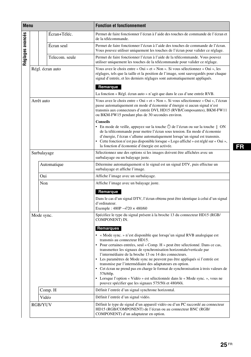 Sony FWD-S42E1 User Manual | Page 103 / 255