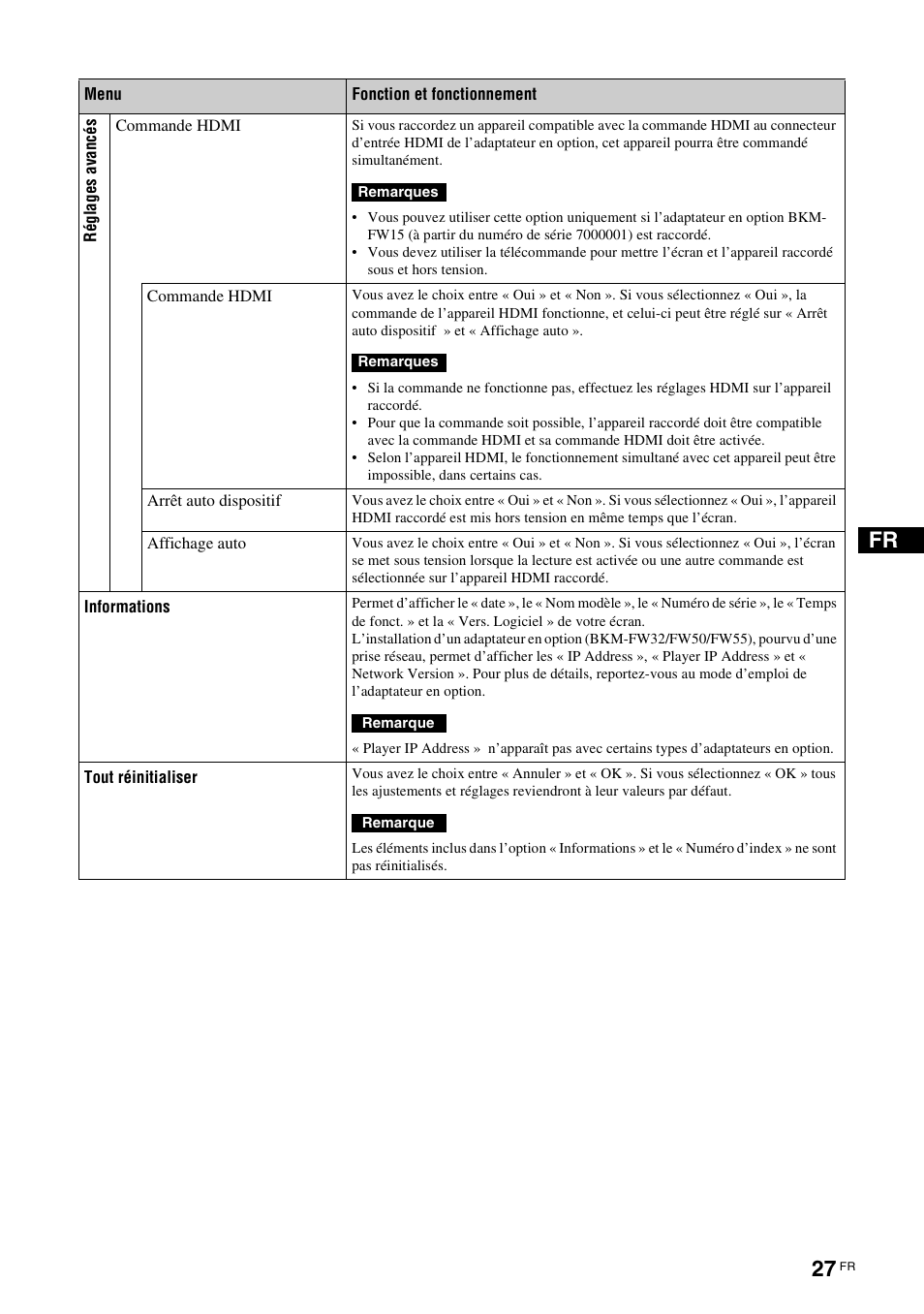 Sony FWD-S42E1 User Manual | Page 105 / 255