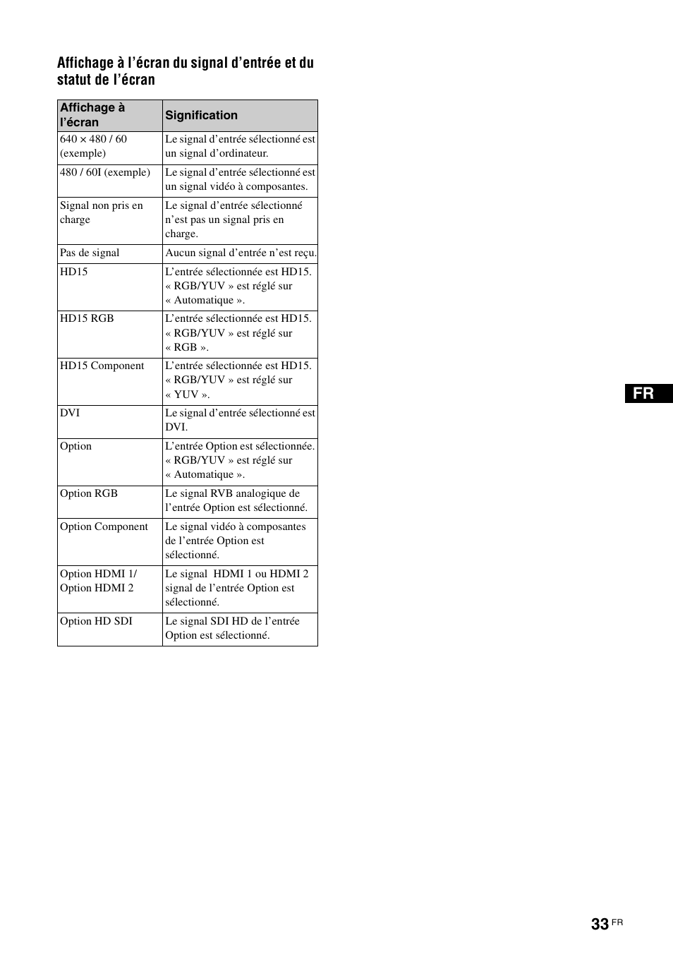 Sony FWD-S42E1 User Manual | Page 111 / 255