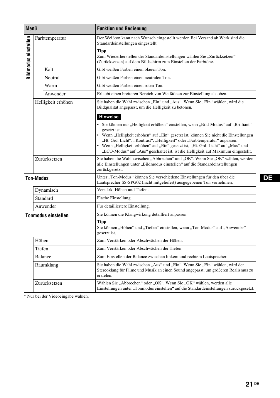 Seite 21), Seite 21 | Sony FWD-S42E1 User Manual | Page 135 / 255