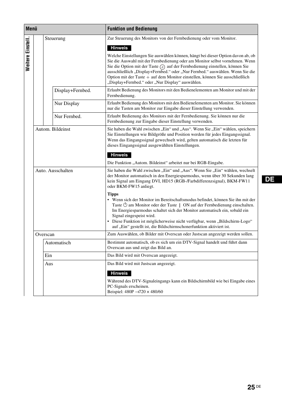 Sony FWD-S42E1 User Manual | Page 139 / 255
