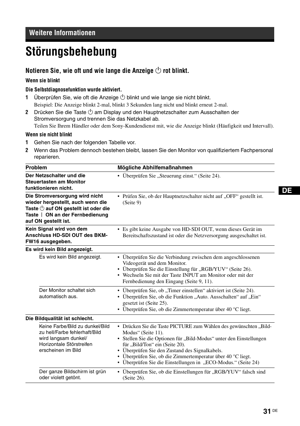 Weitere informationen, Störungsbehebung | Sony FWD-S42E1 User Manual | Page 145 / 255