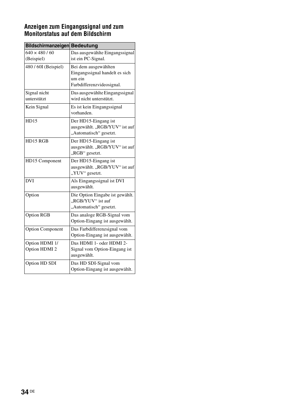 Sony FWD-S42E1 User Manual | Page 148 / 255