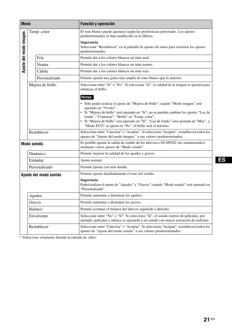 Sony FWD-S42E1 User Manual | Page 171 / 255