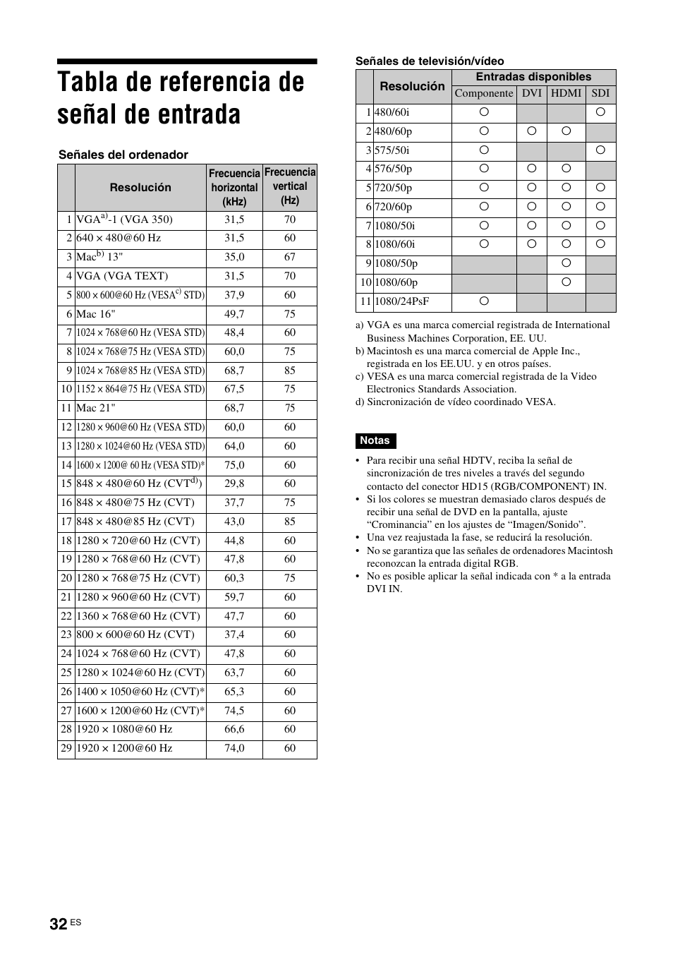 Tabla de referencia de señal de entrada | Sony FWD-S42E1 User Manual | Page 182 / 255