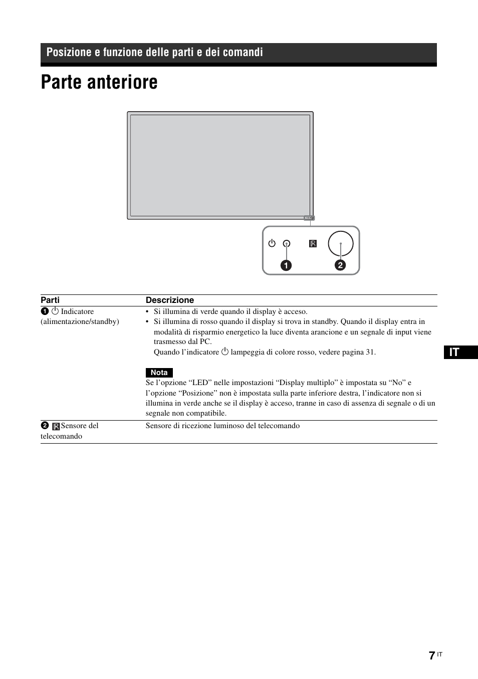 Posizione e funzione delle parti e dei comandi, Parte anteriore | Sony FWD-S42E1 User Manual | Page 193 / 255