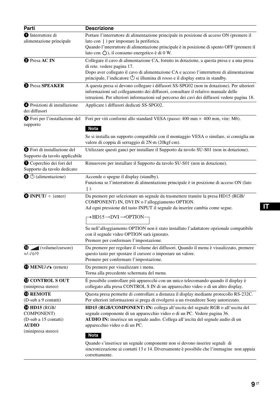 Sony FWD-S42E1 User Manual | Page 195 / 255
