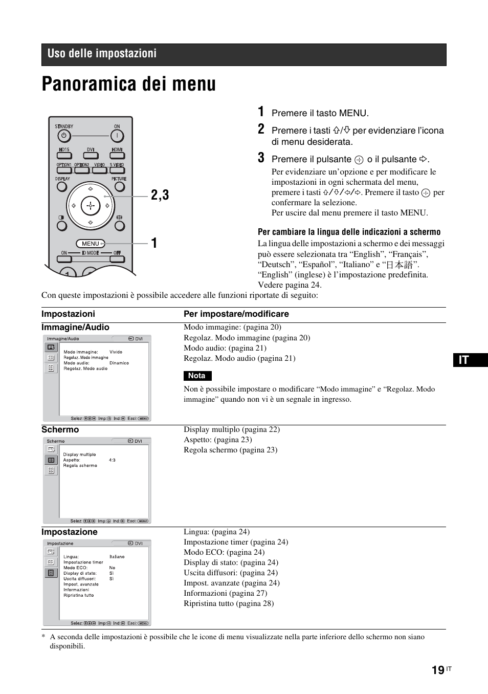 Uso delle impostazioni, Panoramica dei menu | Sony FWD-S42E1 User Manual | Page 205 / 255