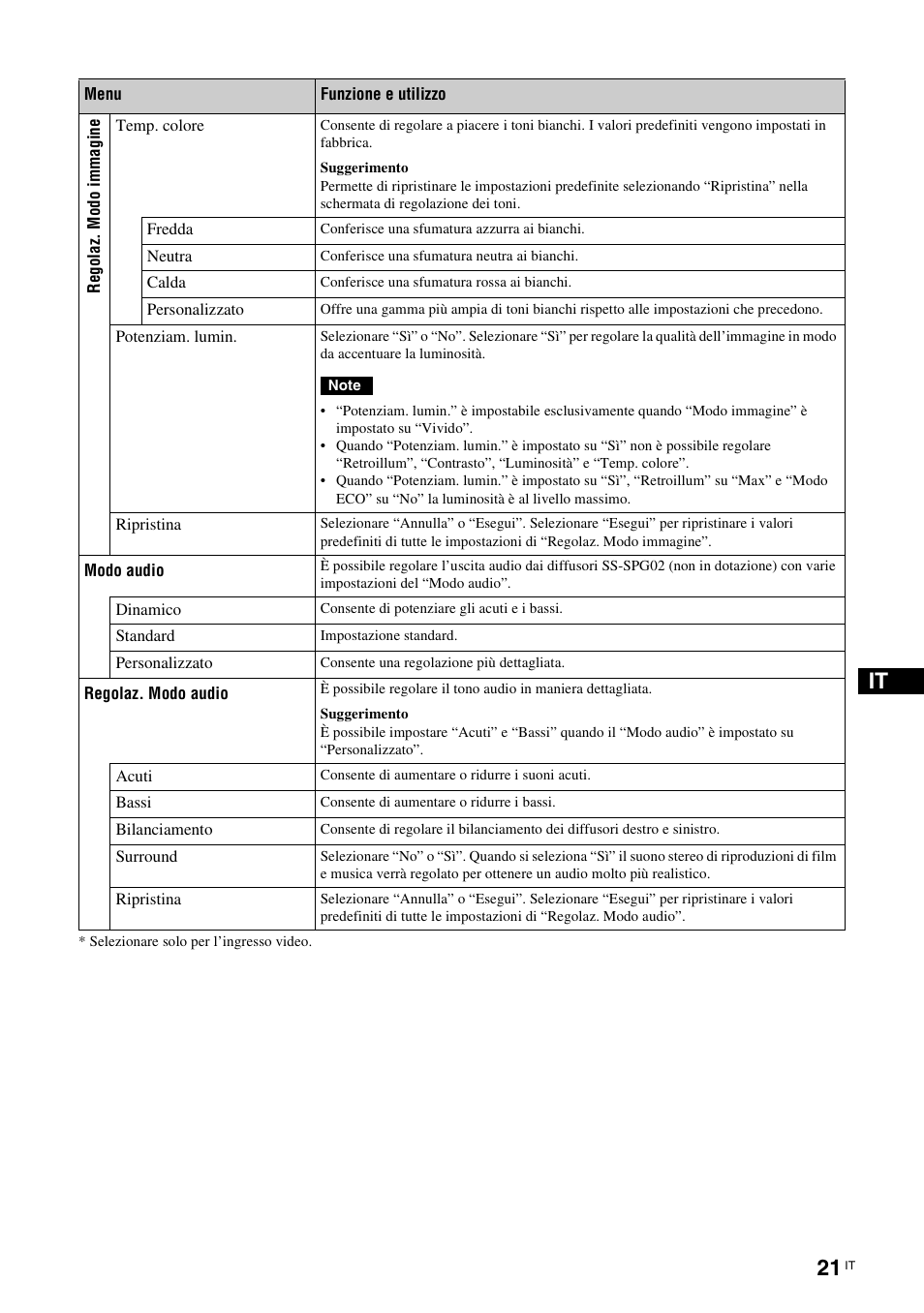 Sony FWD-S42E1 User Manual | Page 207 / 255