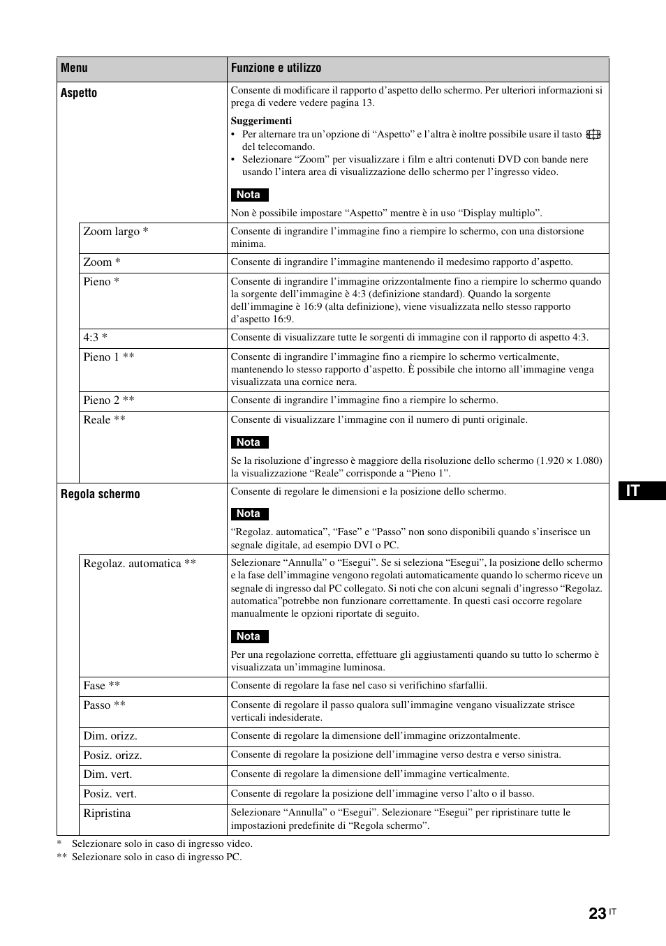 Sony FWD-S42E1 User Manual | Page 209 / 255