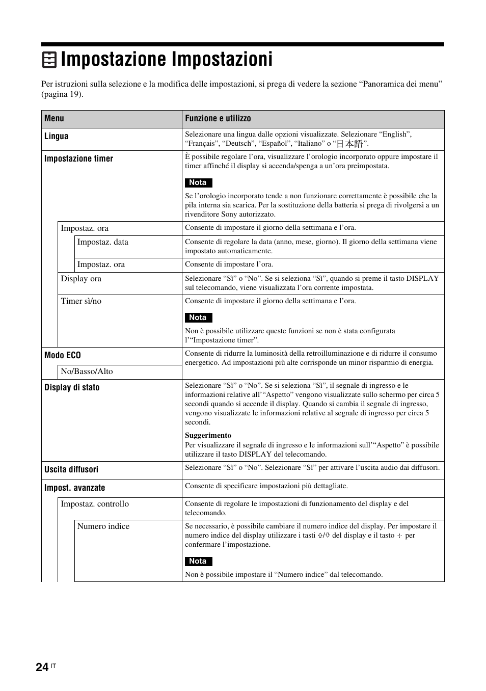 Impostazione impostazioni | Sony FWD-S42E1 User Manual | Page 210 / 255