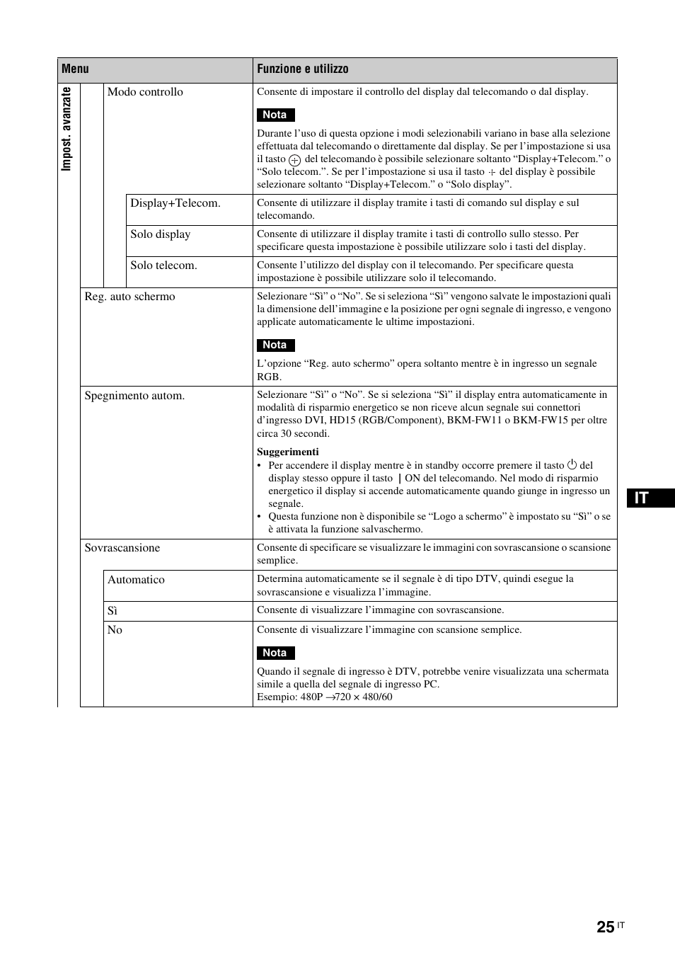 Sony FWD-S42E1 User Manual | Page 211 / 255