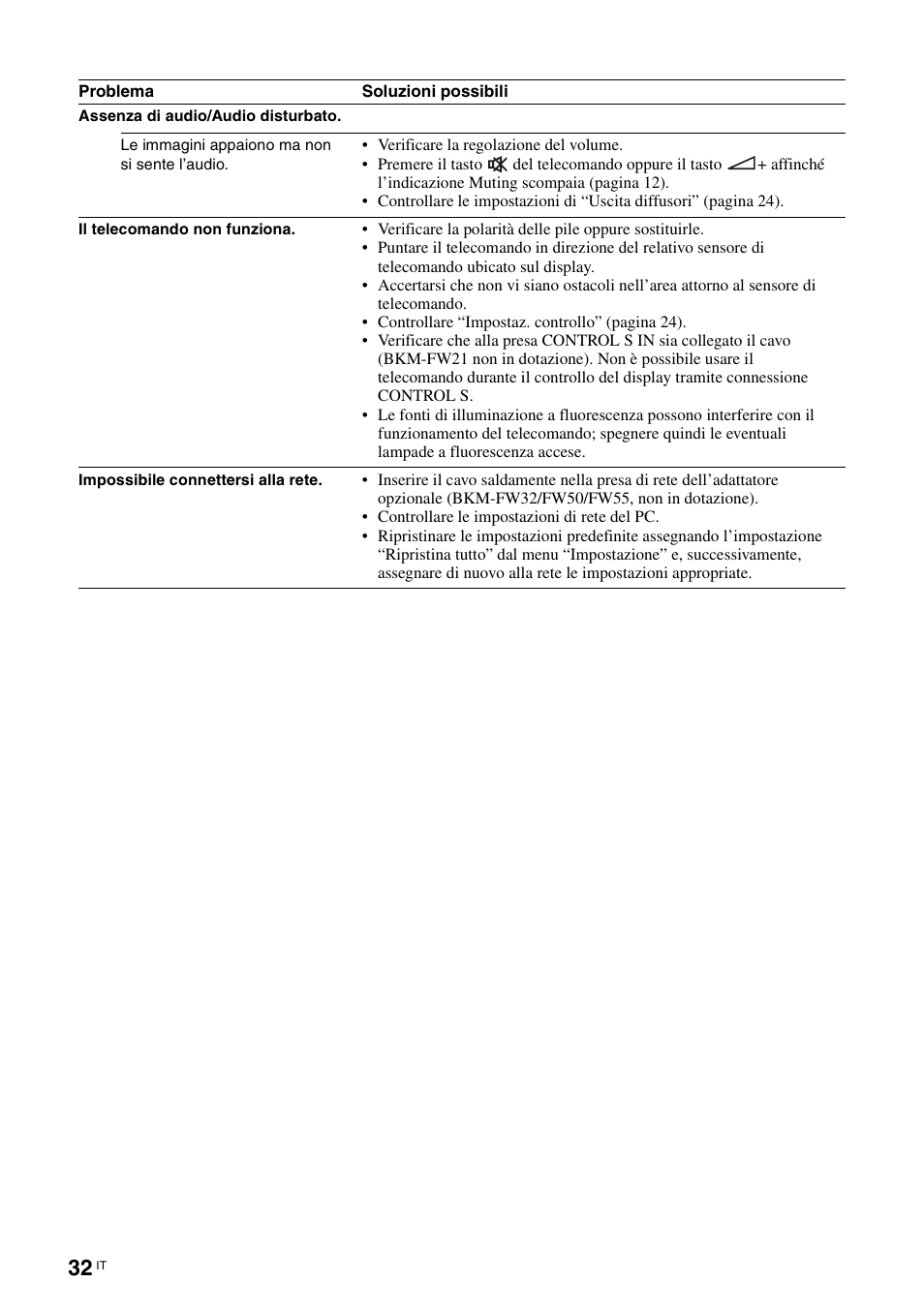 Sony FWD-S42E1 User Manual | Page 218 / 255