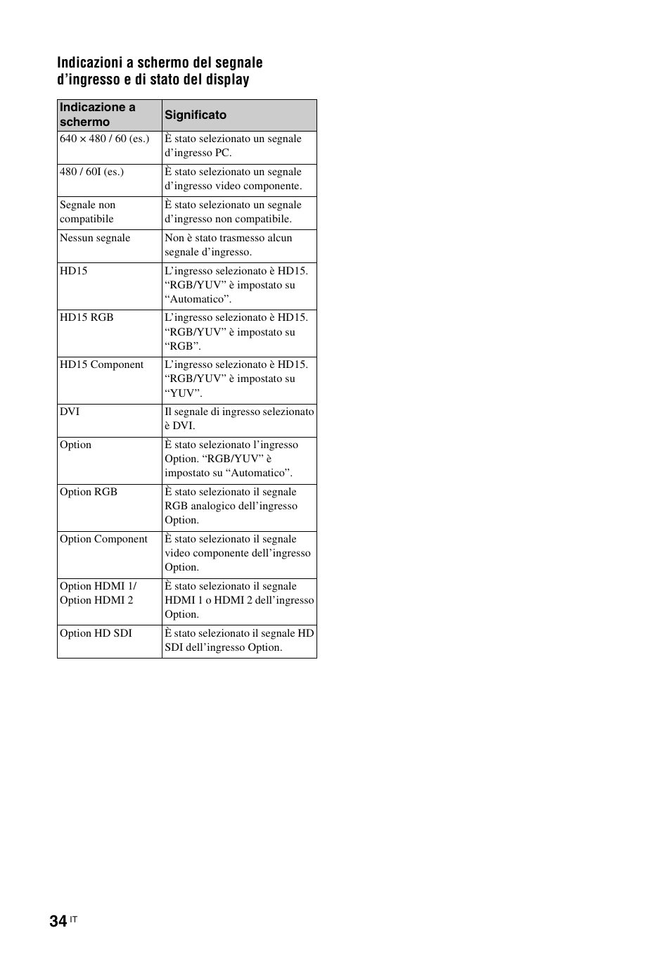 Sony FWD-S42E1 User Manual | Page 220 / 255