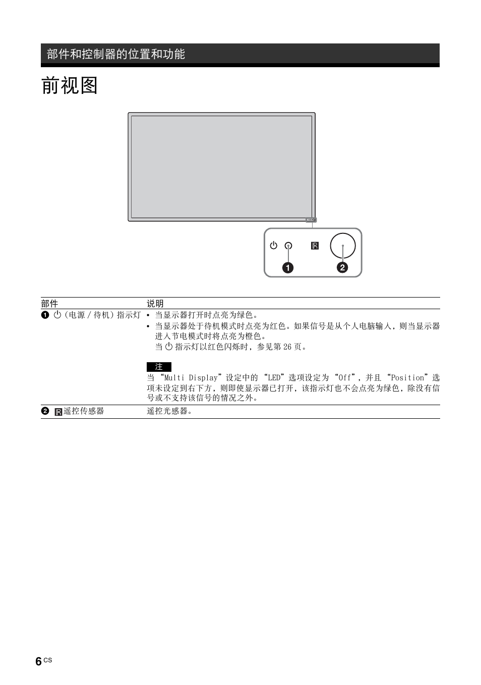 部件和控制器的位置和功能 | Sony FWD-S42E1 User Manual | Page 228 / 255