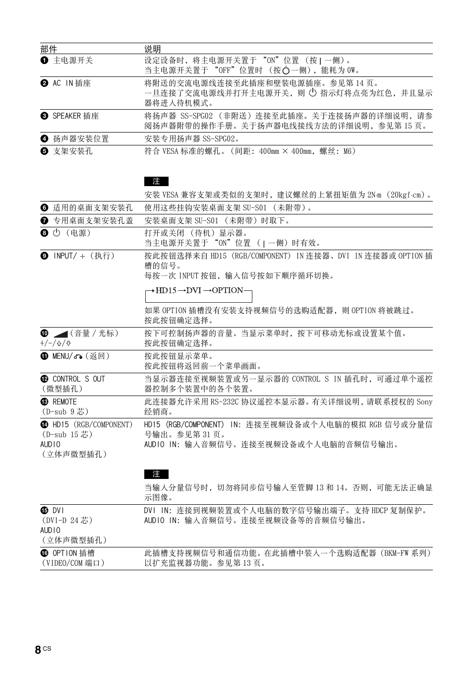 Sony FWD-S42E1 User Manual | Page 230 / 255