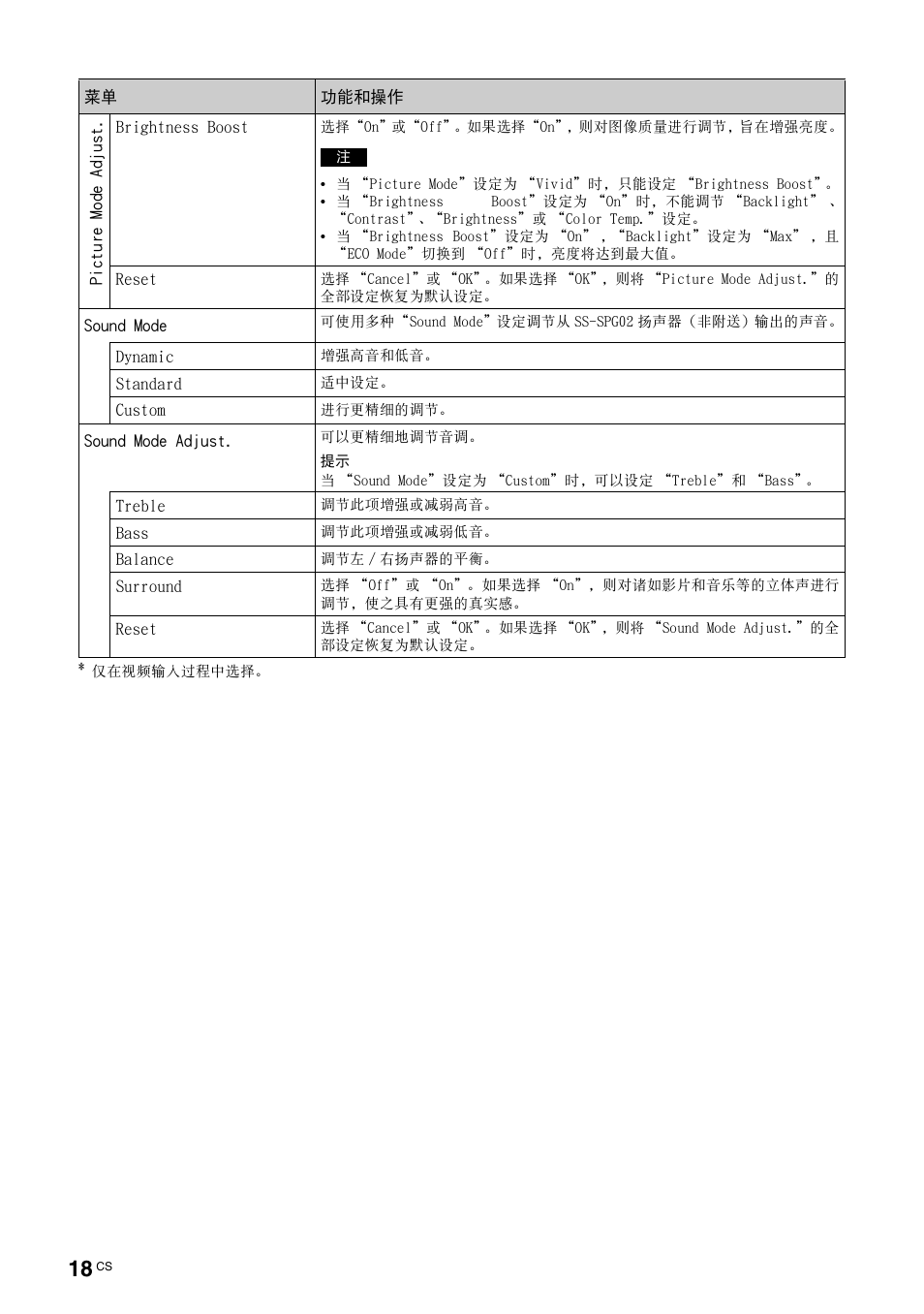 第 18 页 ) | Sony FWD-S42E1 User Manual | Page 240 / 255