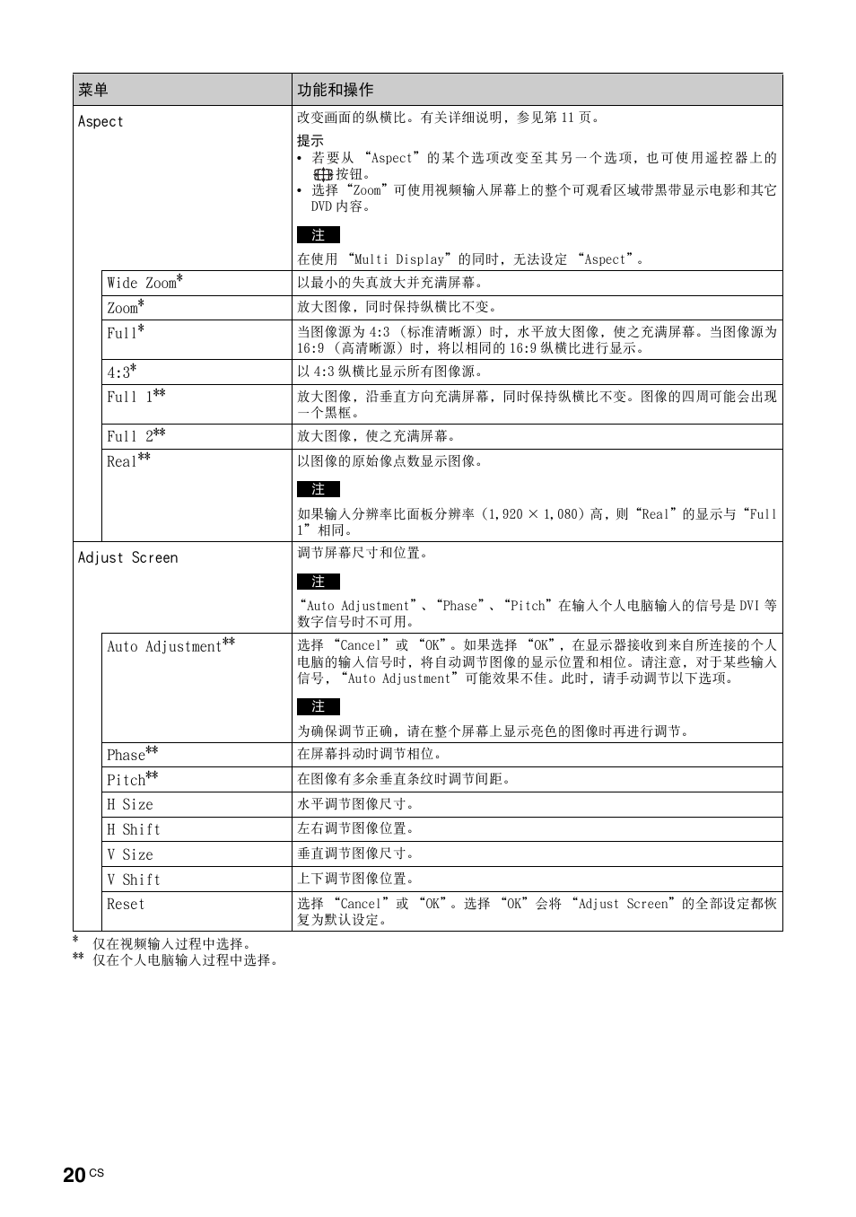 第 20 页 | Sony FWD-S42E1 User Manual | Page 242 / 255
