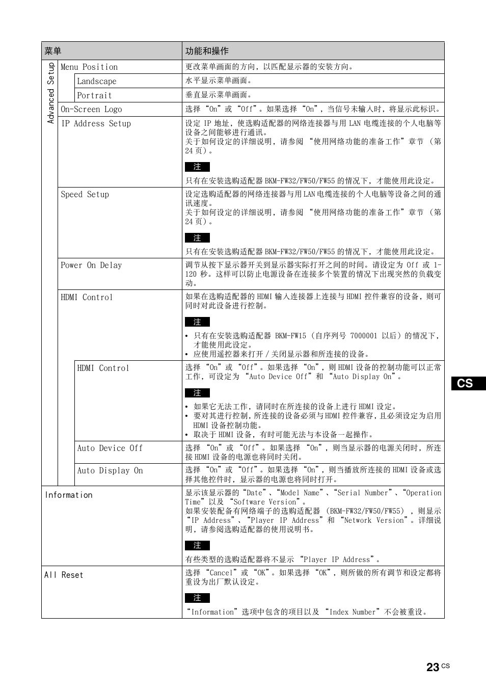 第 23 页 ) | Sony FWD-S42E1 User Manual | Page 245 / 255