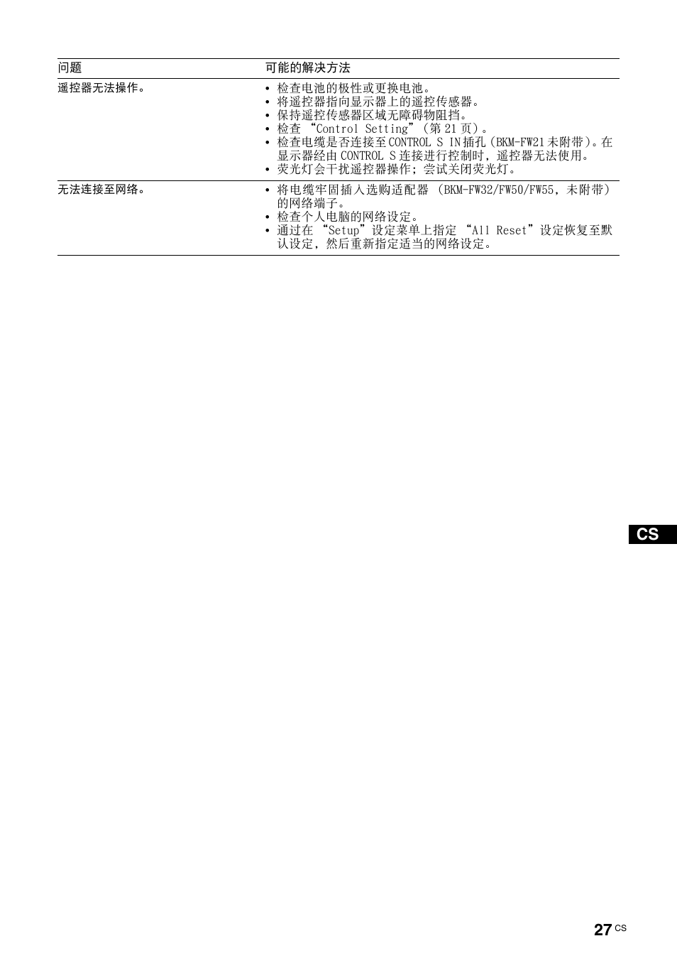 Sony FWD-S42E1 User Manual | Page 249 / 255