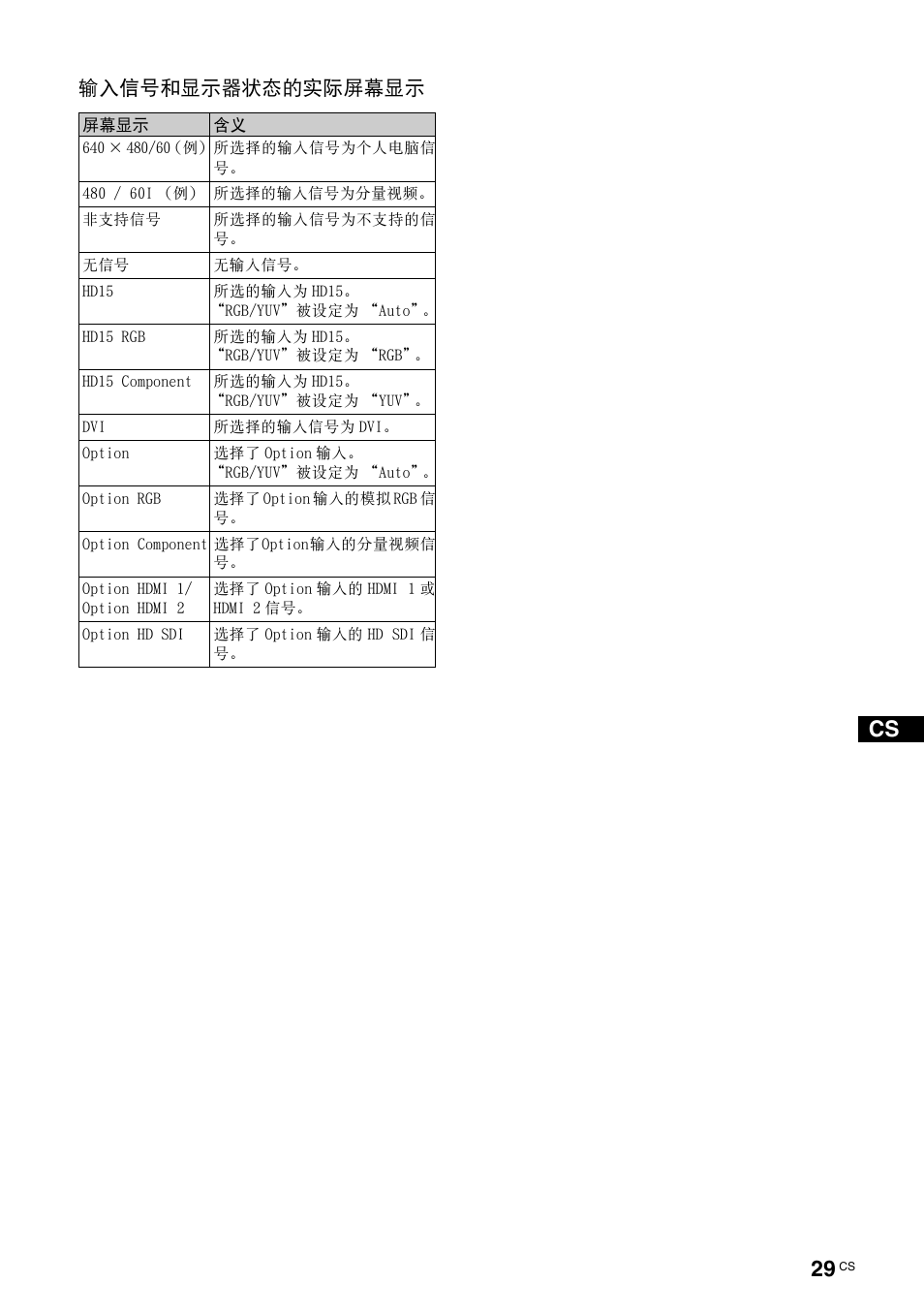 输入信号和显示器状态的实际屏幕显示 | Sony FWD-S42E1 User Manual | Page 251 / 255