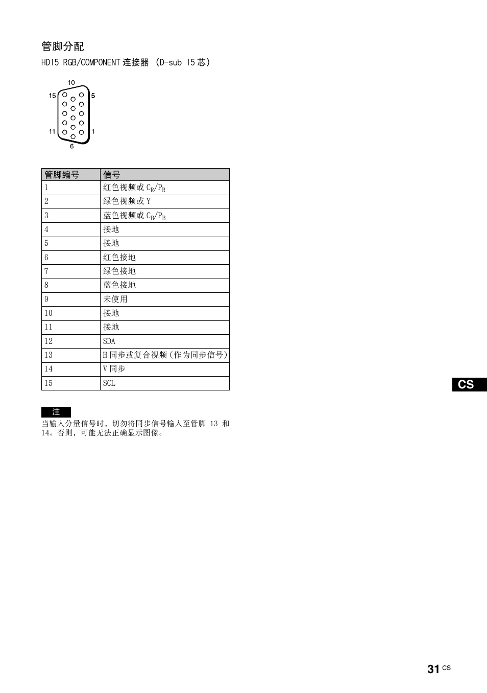 号输出。参见第 31 页, 管脚分配 | Sony FWD-S42E1 User Manual | Page 253 / 255