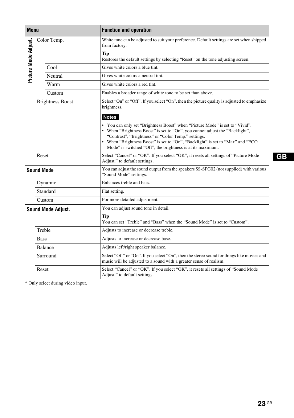 Sony FWD-S42E1 User Manual | Page 63 / 255