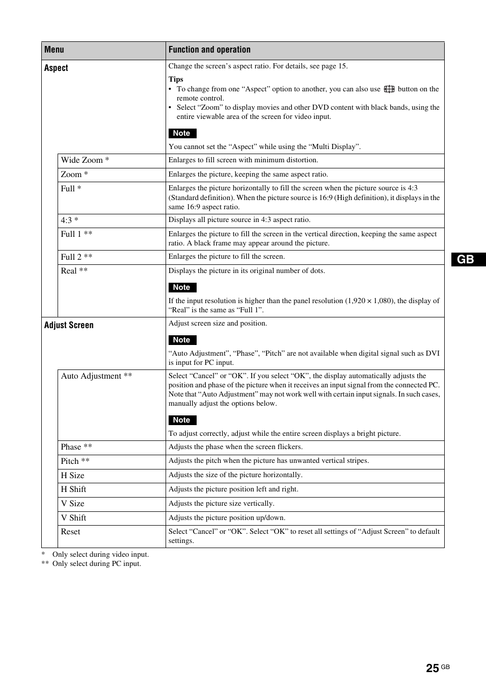 Sony FWD-S42E1 User Manual | Page 65 / 255