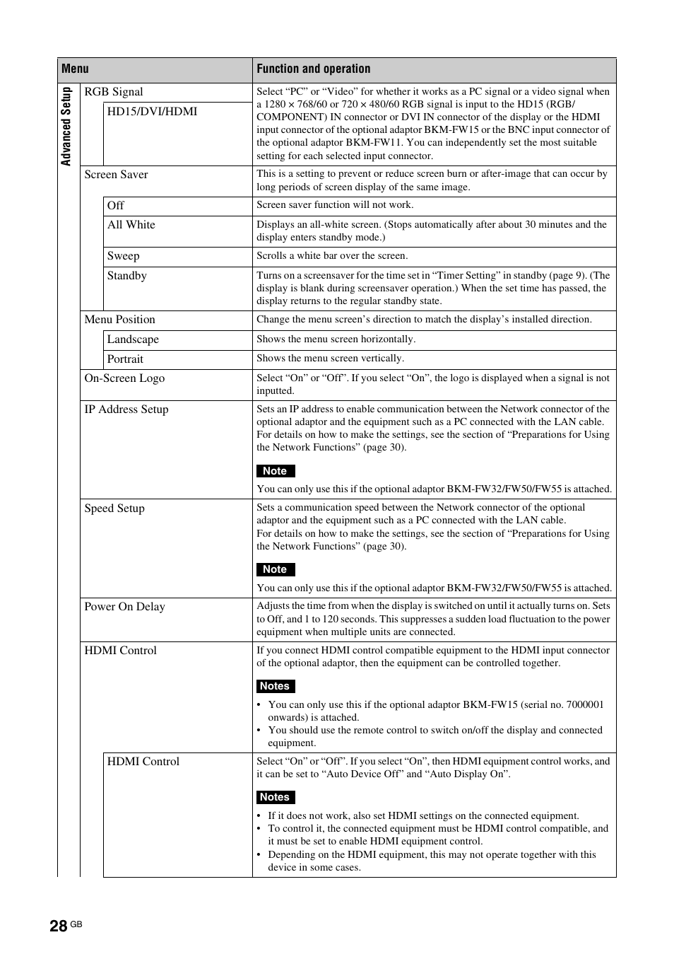 Sony FWD-S42E1 User Manual | Page 68 / 255