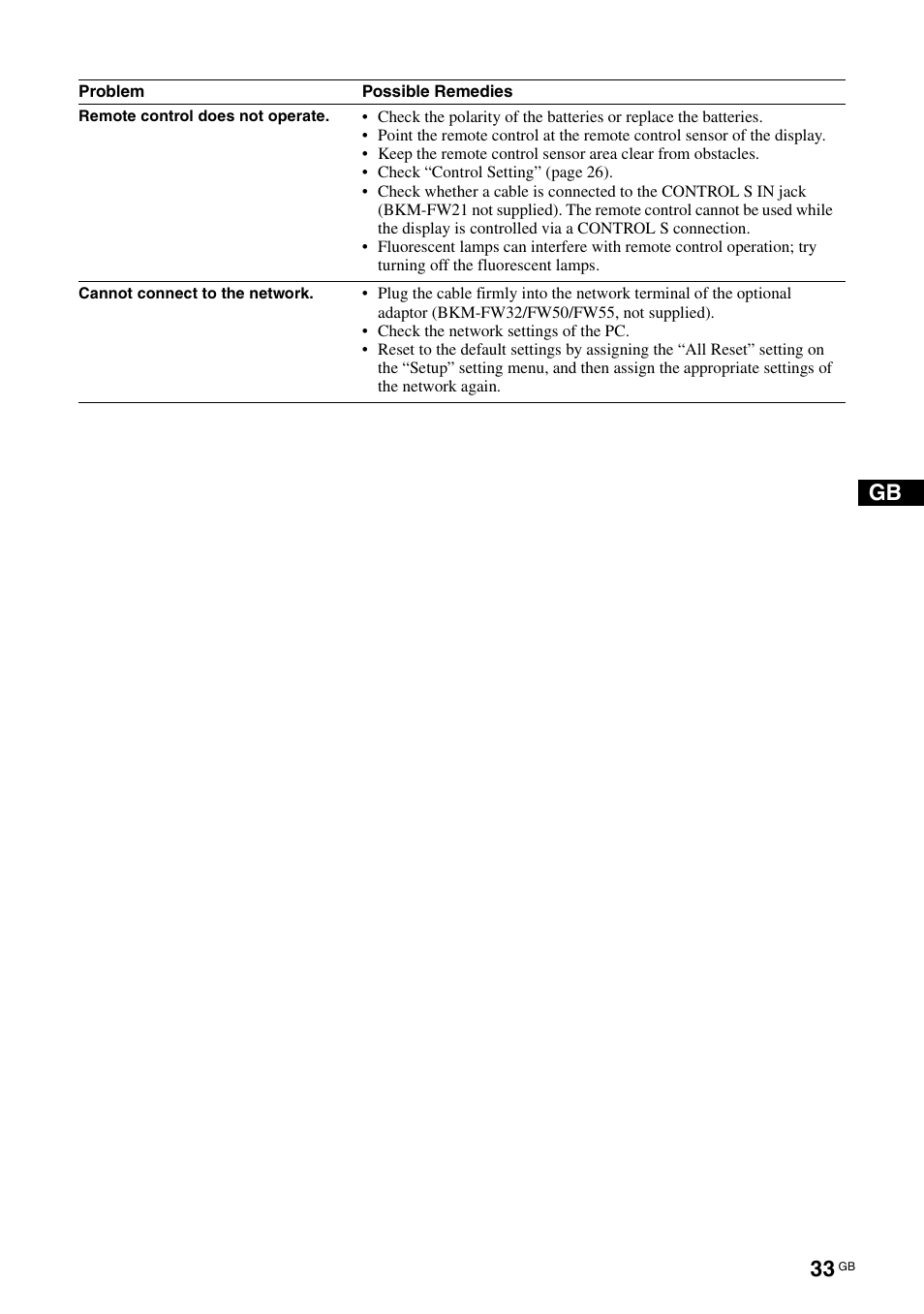 Sony FWD-S42E1 User Manual | Page 73 / 255
