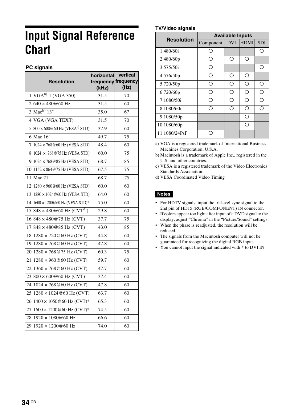 Input signal reference chart | Sony FWD-S42E1 User Manual | Page 74 / 255
