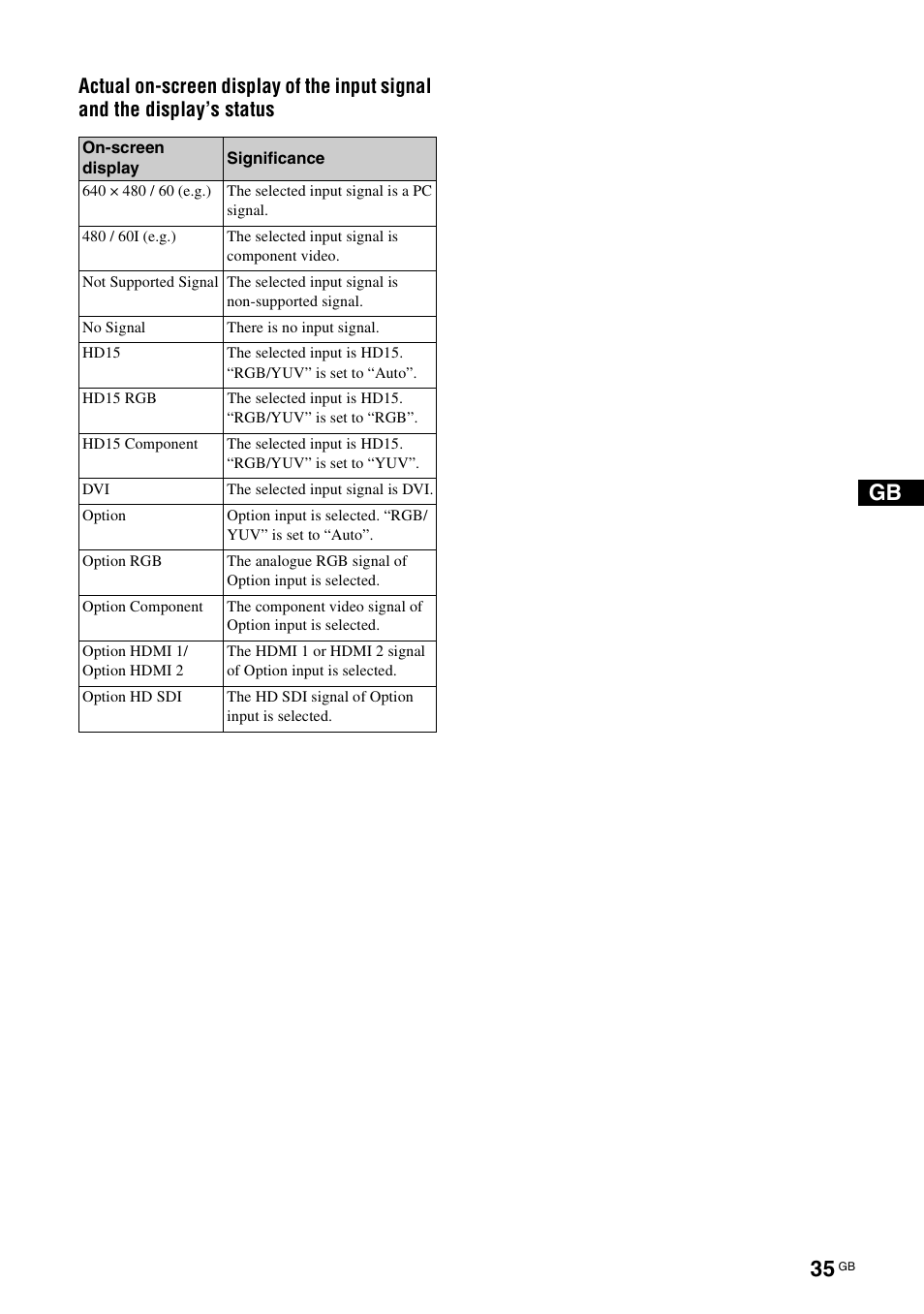 Sony FWD-S42E1 User Manual | Page 75 / 255