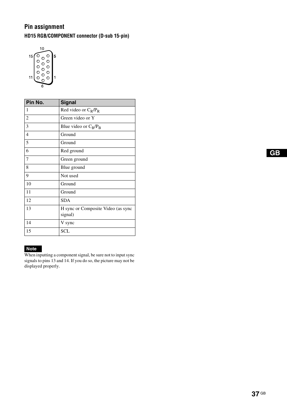 Pin assignment | Sony FWD-S42E1 User Manual | Page 77 / 255