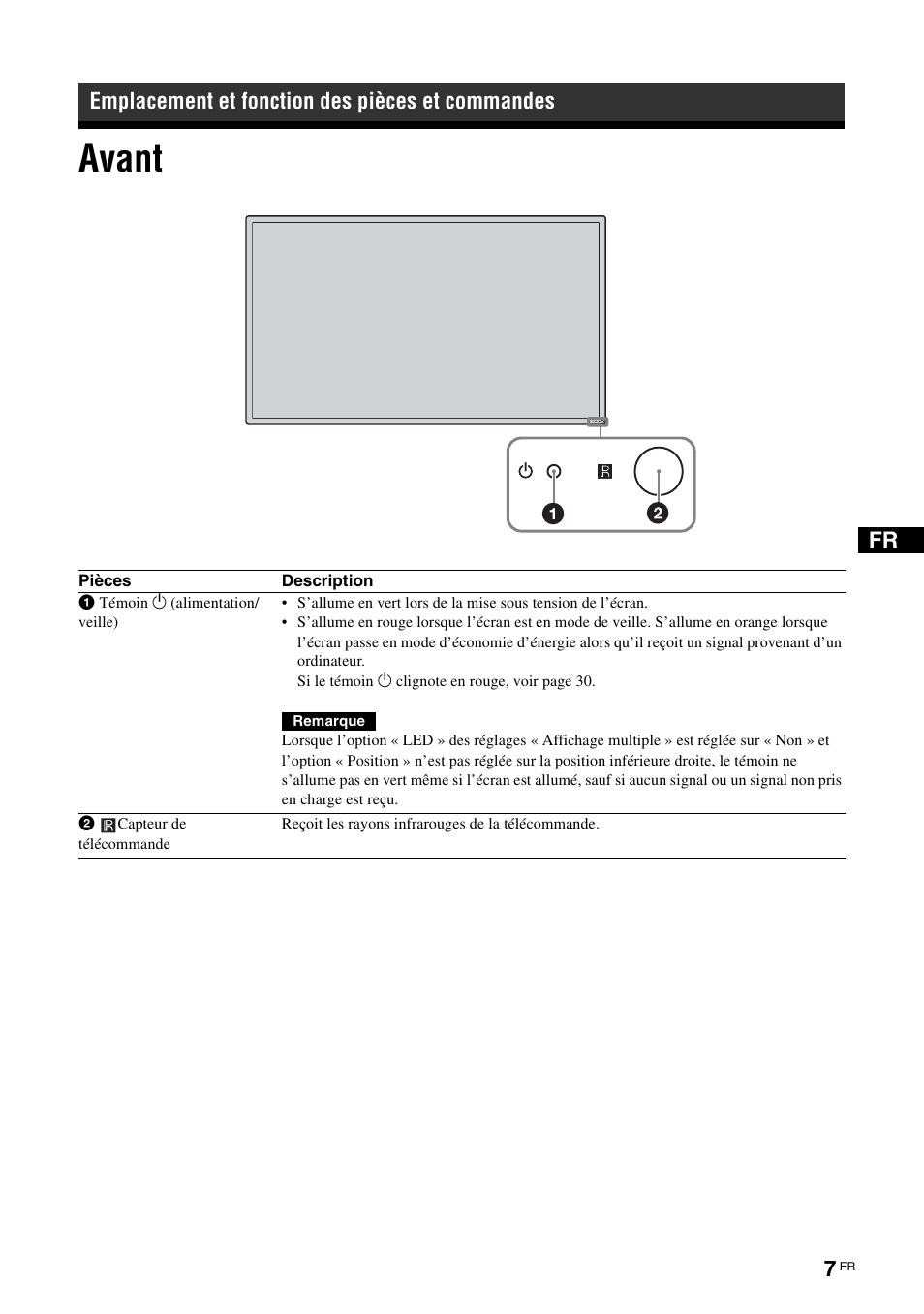Emplacement et fonction des pièces et commandes, Avant | Sony FWD-S42E1 User Manual | Page 85 / 255