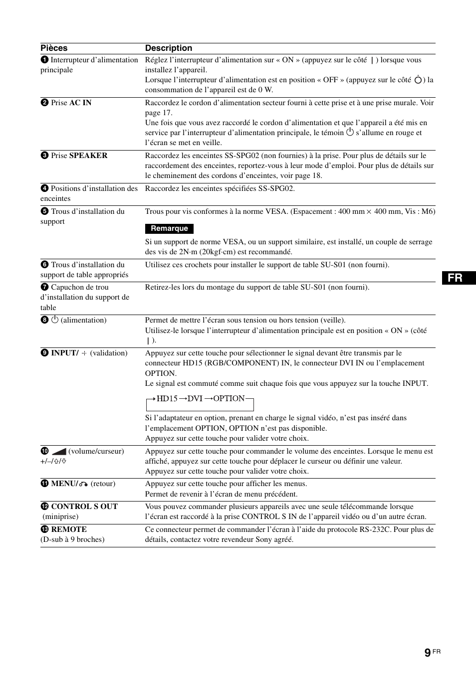 Sony FWD-S42E1 User Manual | Page 87 / 255