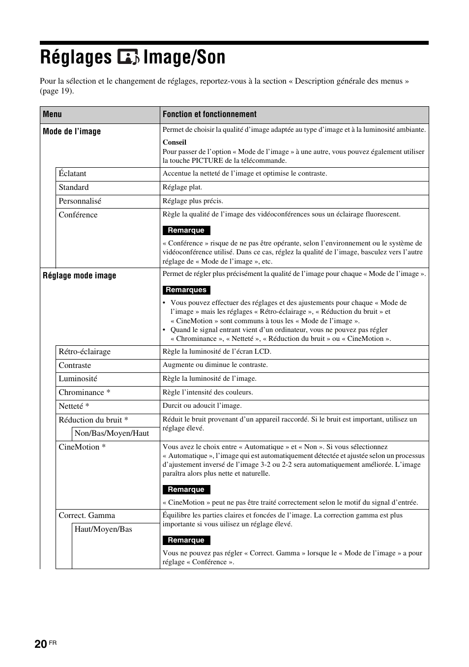 Réglages image/son | Sony FWD-S42E1 User Manual | Page 98 / 255