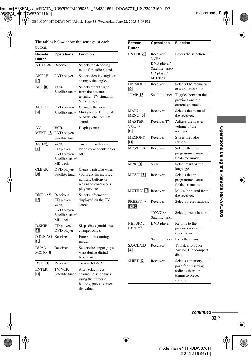 Sony HT-DDW670T User Manual | Page 33 / 44