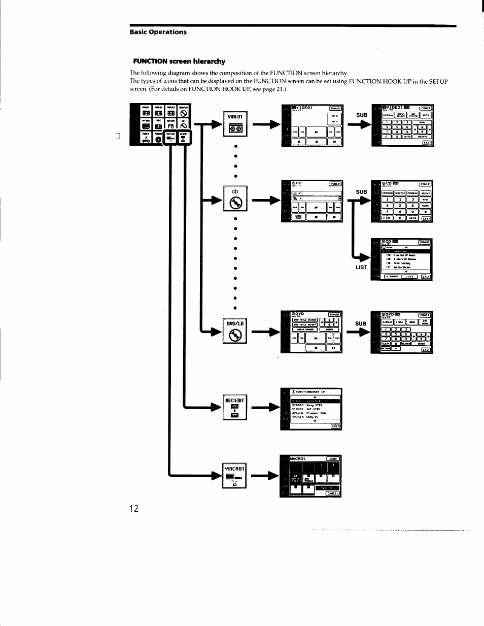 Function screen hierarchy, Basic operations function screen hierarchy, S5 ss b9 | Ii i | Sony RM-TP502 User Manual | Page 12 / 27