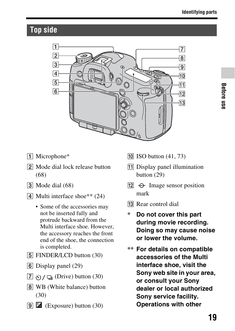 Top side | Sony SLT-A99V User Manual | Page 19 / 100