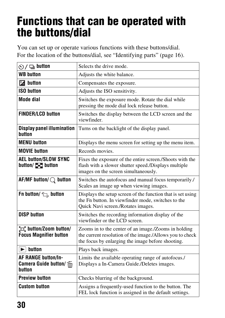 Functions list, N (30), N (30 | On (30), 30)/fe, 30)/f, L (30), 30)/fl | Sony SLT-A99V User Manual | Page 30 / 100