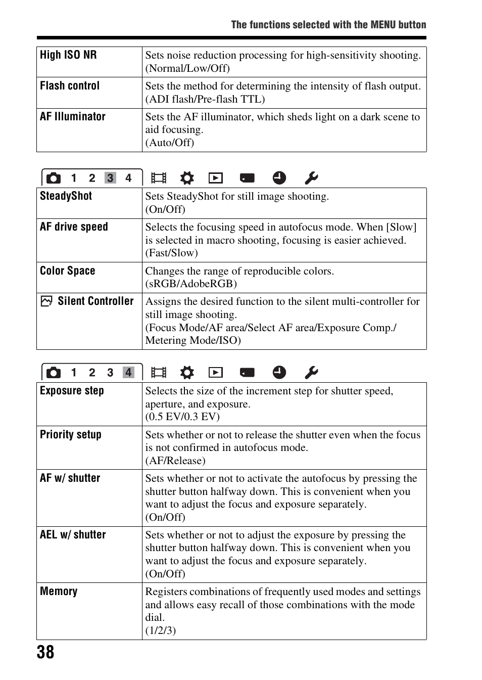 Sony SLT-A99V User Manual | Page 38 / 100