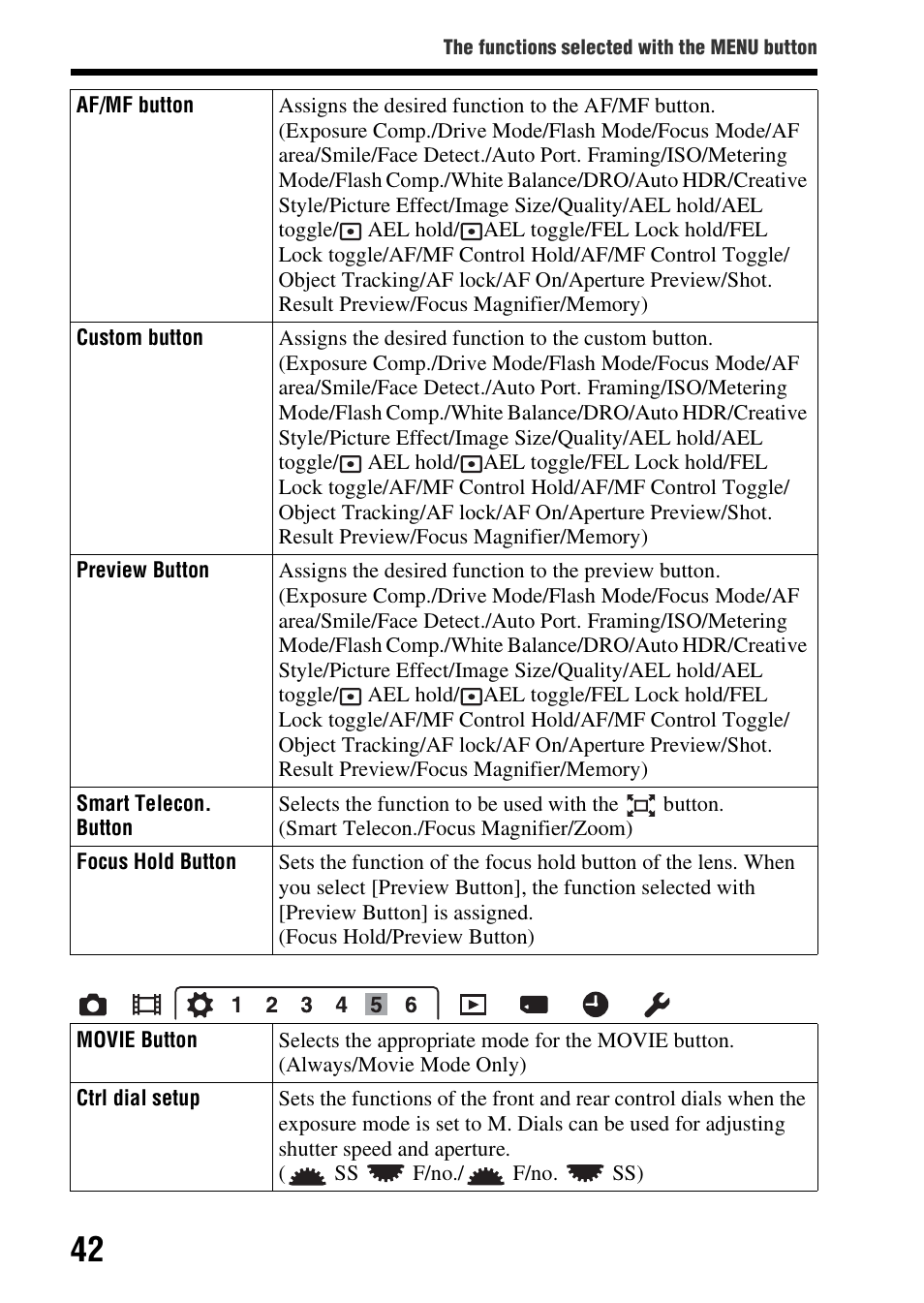 N (42 | Sony SLT-A99V User Manual | Page 42 / 100