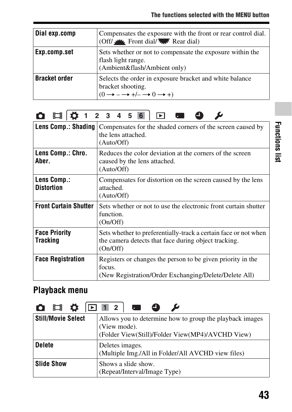 Playback menu | Sony SLT-A99V User Manual | Page 43 / 100