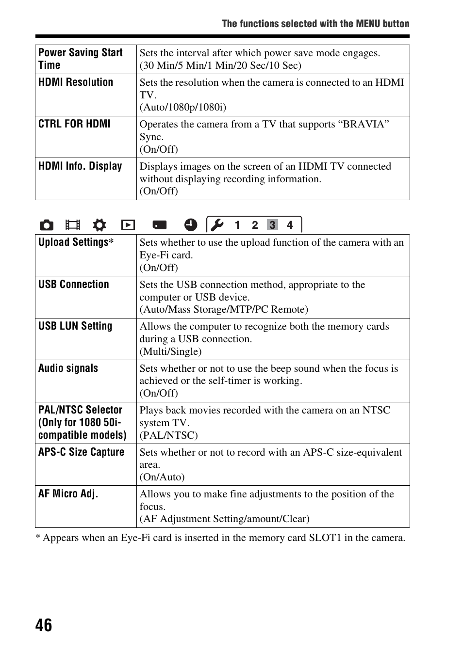 Load (46) | Sony SLT-A99V User Manual | Page 46 / 100