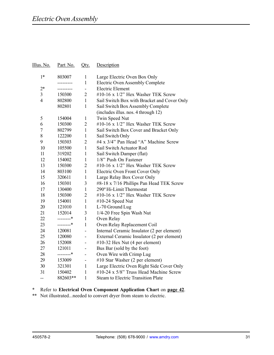 Electric oven assembly | American Dryer Corp. Phase 7 OPL/Fire Suppression System EURO-14 User Manual | Page 33 / 46