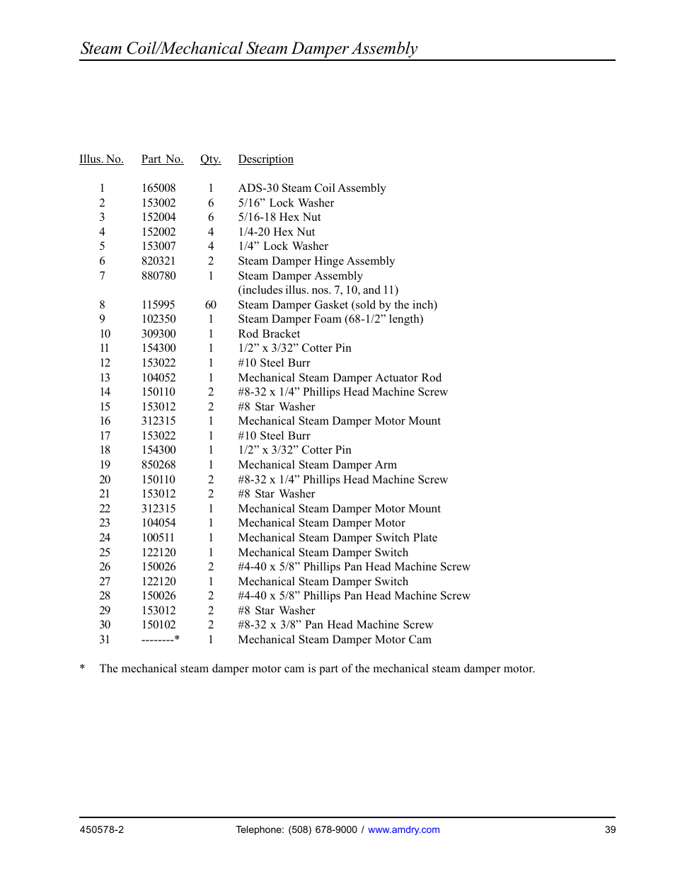 Steam coil/mechanical steam damper assembly | American Dryer Corp. Phase 7 OPL/Fire Suppression System EURO-14 User Manual | Page 41 / 46