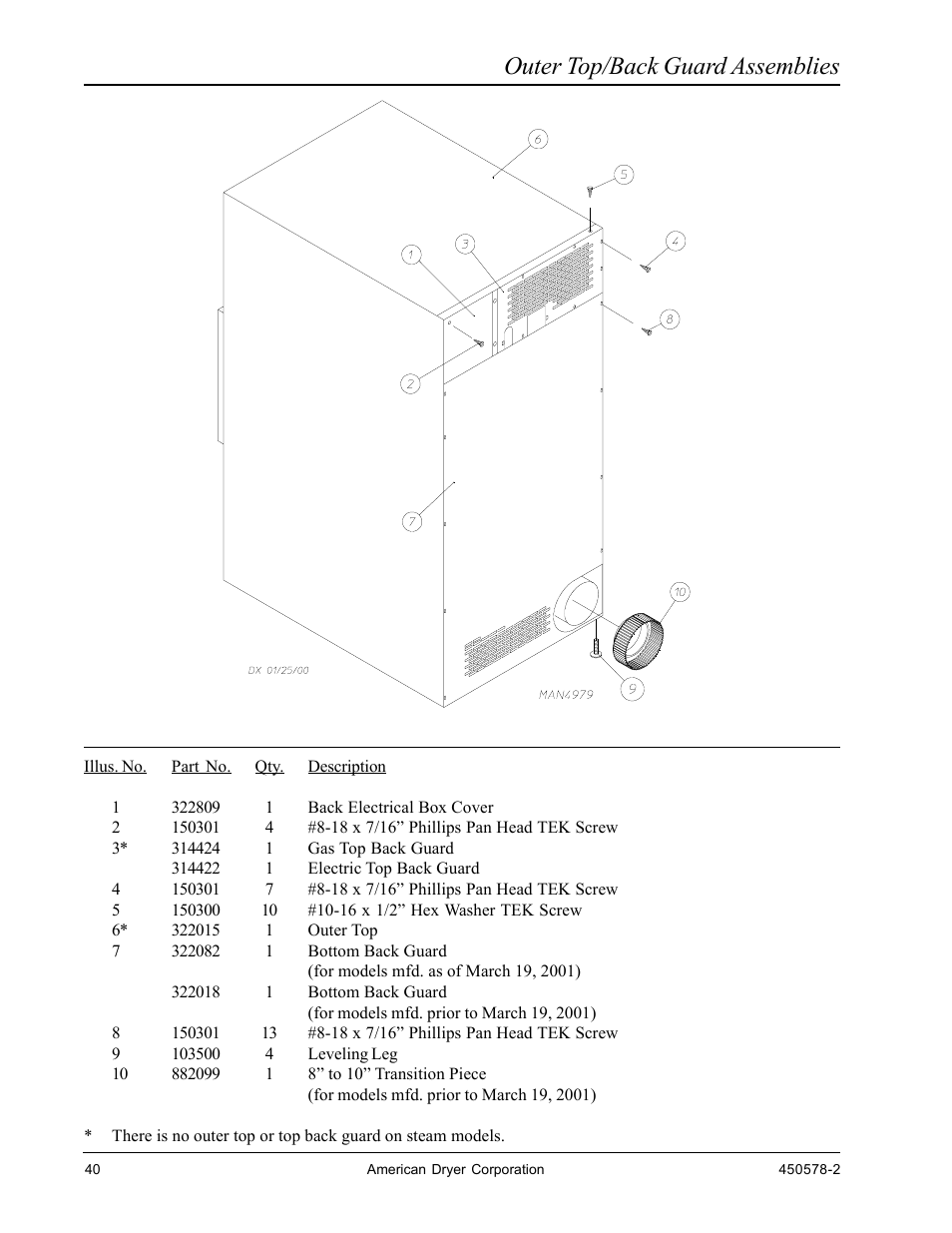 Outer top/back guard assemblies | American Dryer Corp. Phase 7 OPL/Fire Suppression System EURO-14 User Manual | Page 42 / 46