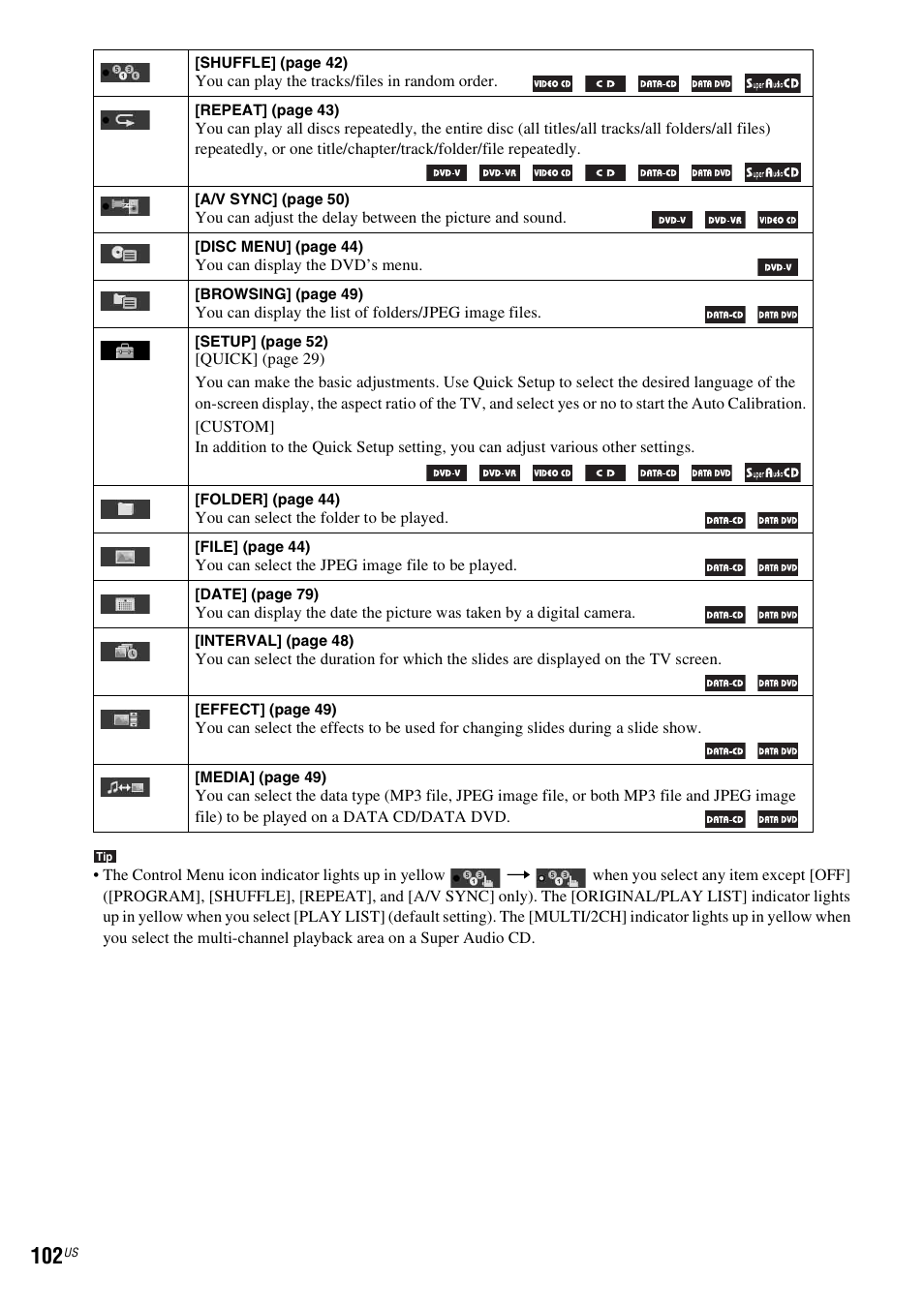 Sony DAV-HDX587WC User Manual | Page 102 / 104