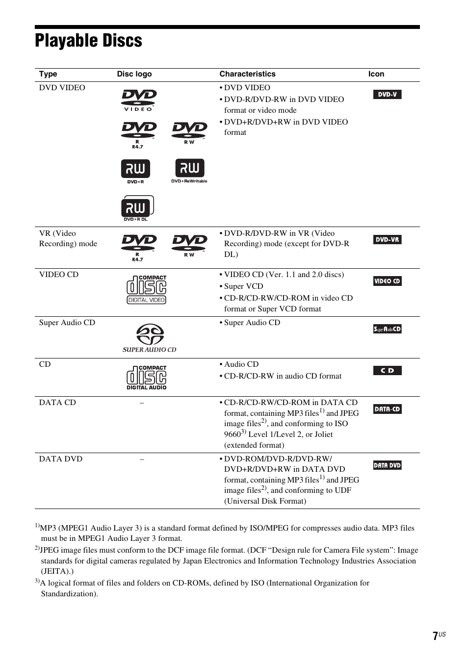 Playable discs | Sony DAV-HDX587WC User Manual | Page 7 / 104